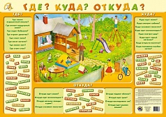 Плакат "Где? Куда? Откуда?"